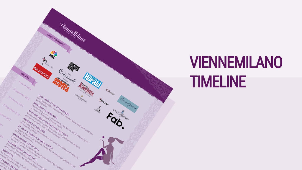 VienneMilano Timeline